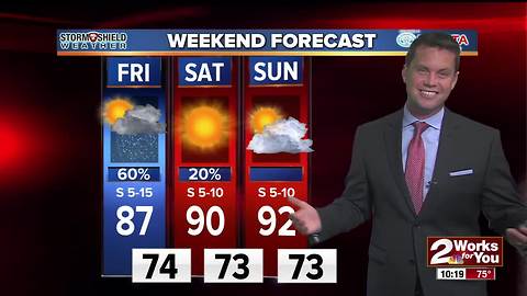 2Works For You Stormshield Weather