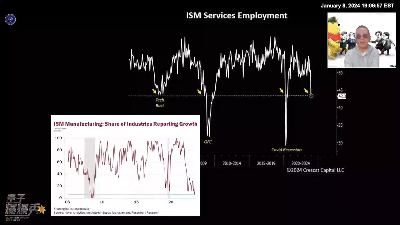 量子爆爆秀 第四十期 整体服务业的就业现况已经迈入衰退阶段