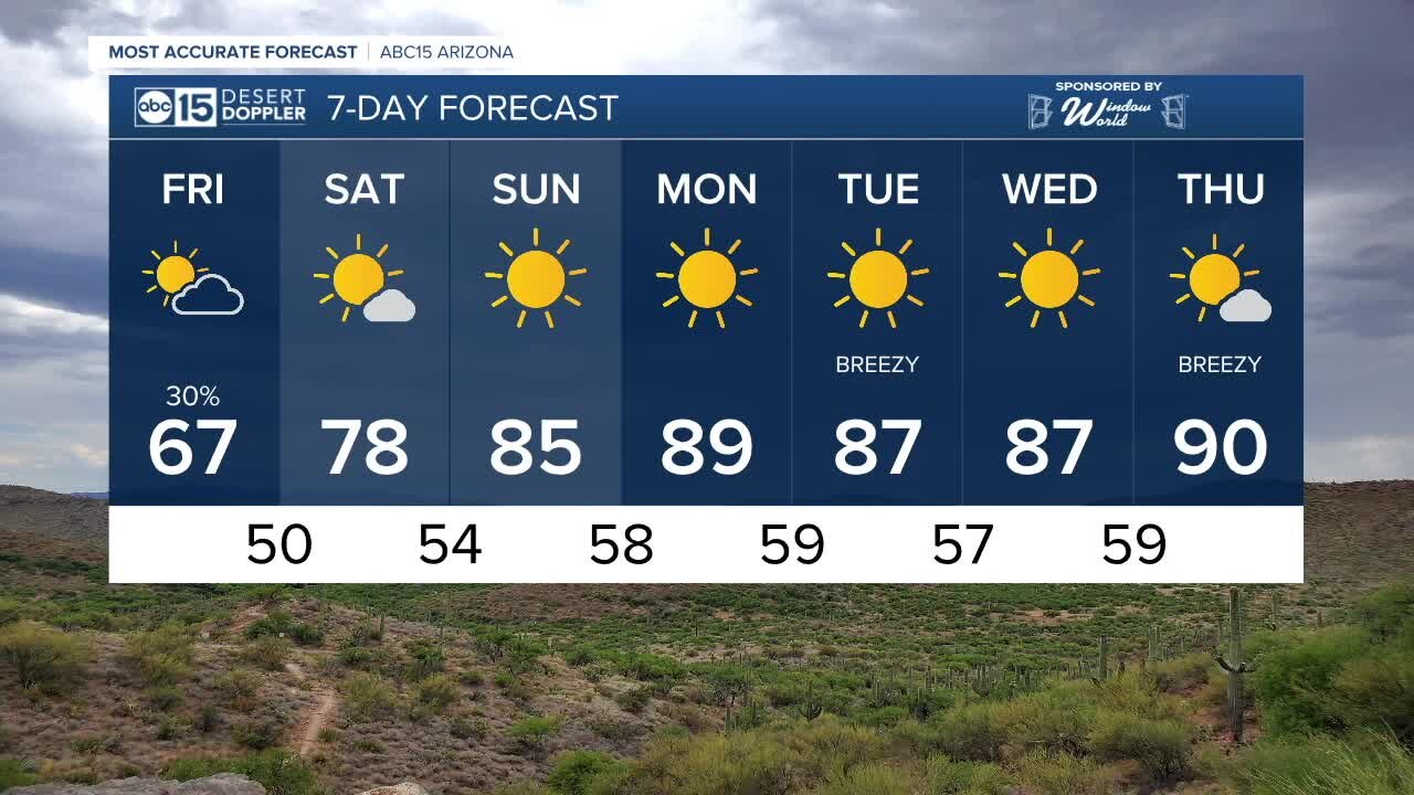 Chance of rain across the Valley Friday