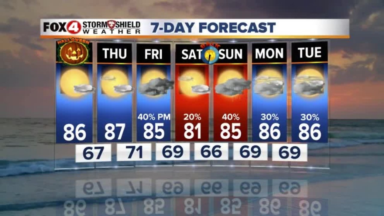 Halloween Forecast
