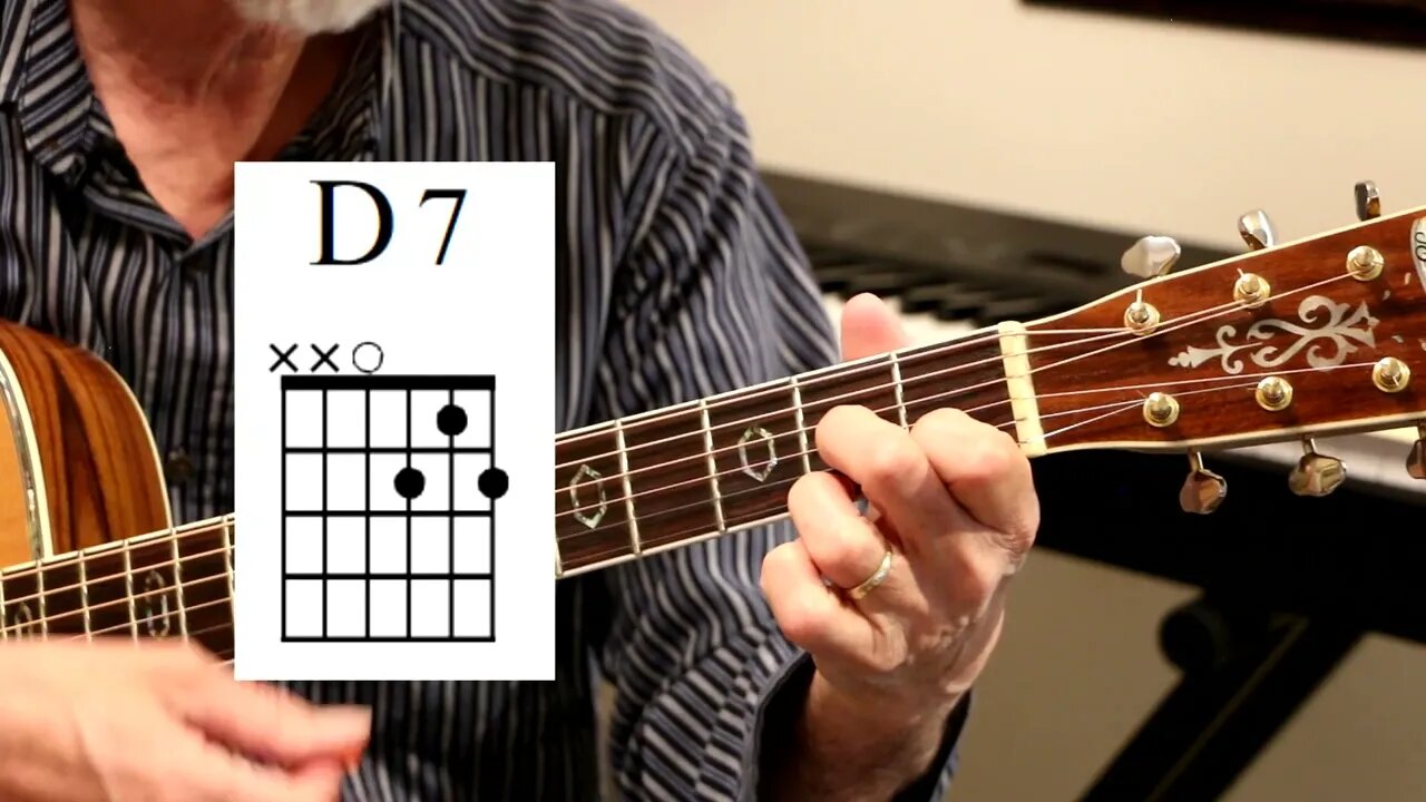 Dominant D7 Guitar Chord