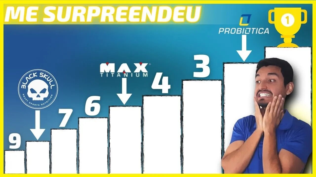 Top 9 Marcas de SUPLEMENTOS mais Populares do Brasil🏆 Melhor marca de suplementos 2023 + Pesquisada✅