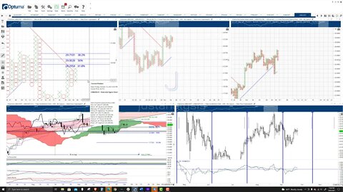 ChainLink Price Prediction, Cryptocurrency Forecast, and Analysis - October 6th, 2021