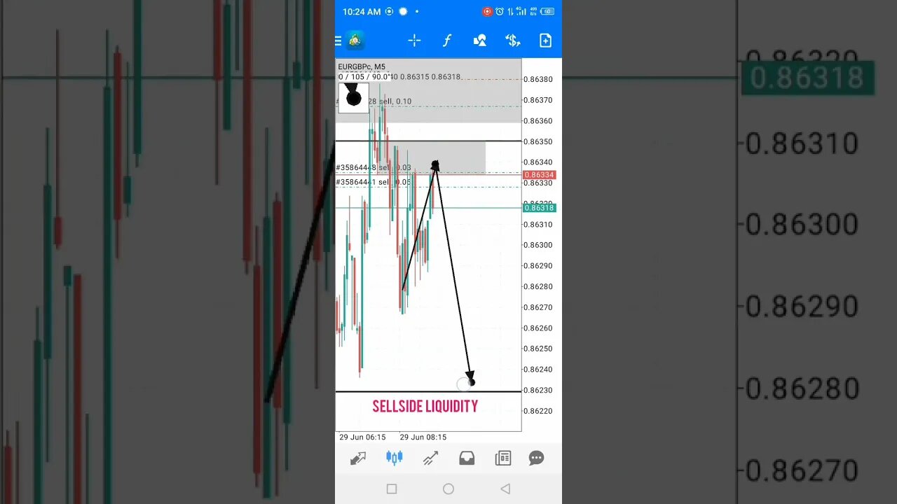 ICT Forex