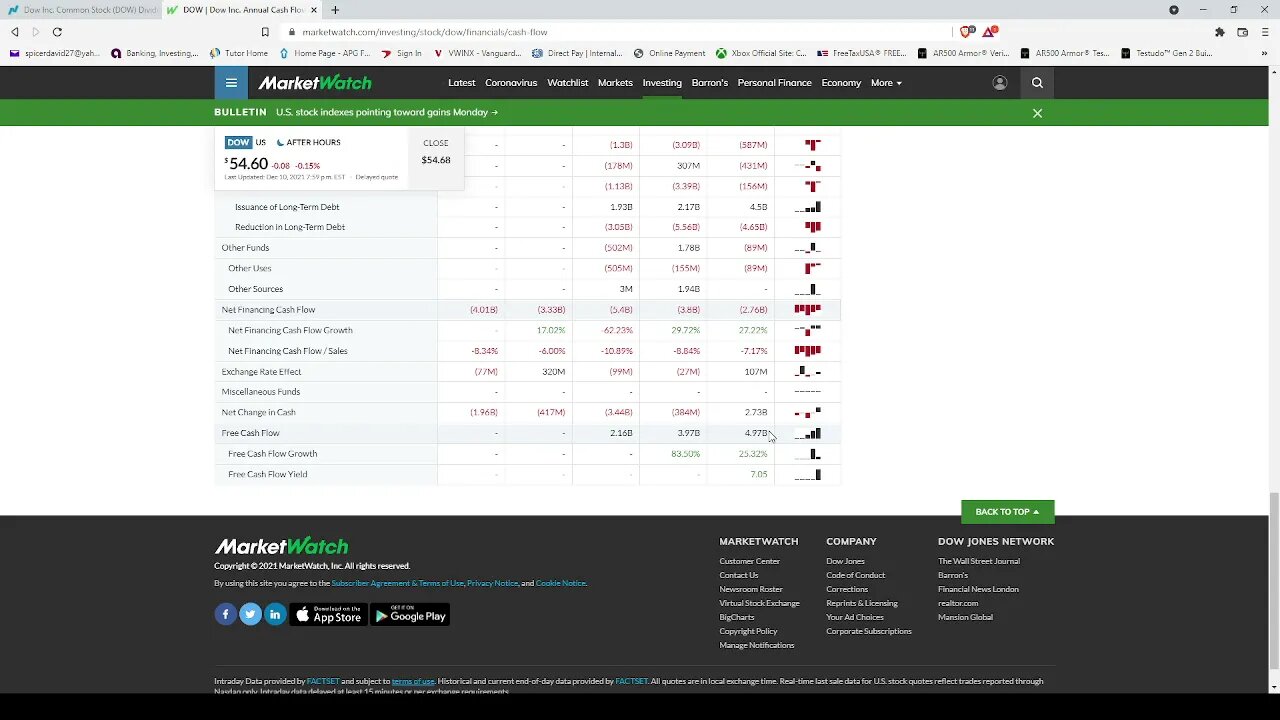 Dividend Analysis: Dow Inc.-DOW