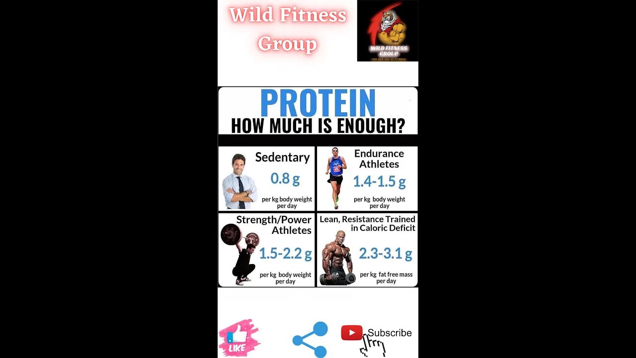 🔥How much protein is enough🔥#fitness🔥#wildfitnessgroup🔥#shorts🔥