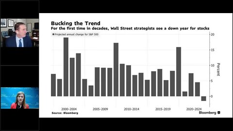 Talking Data Episode #195: The 2023 Bull Case Is a Recession!