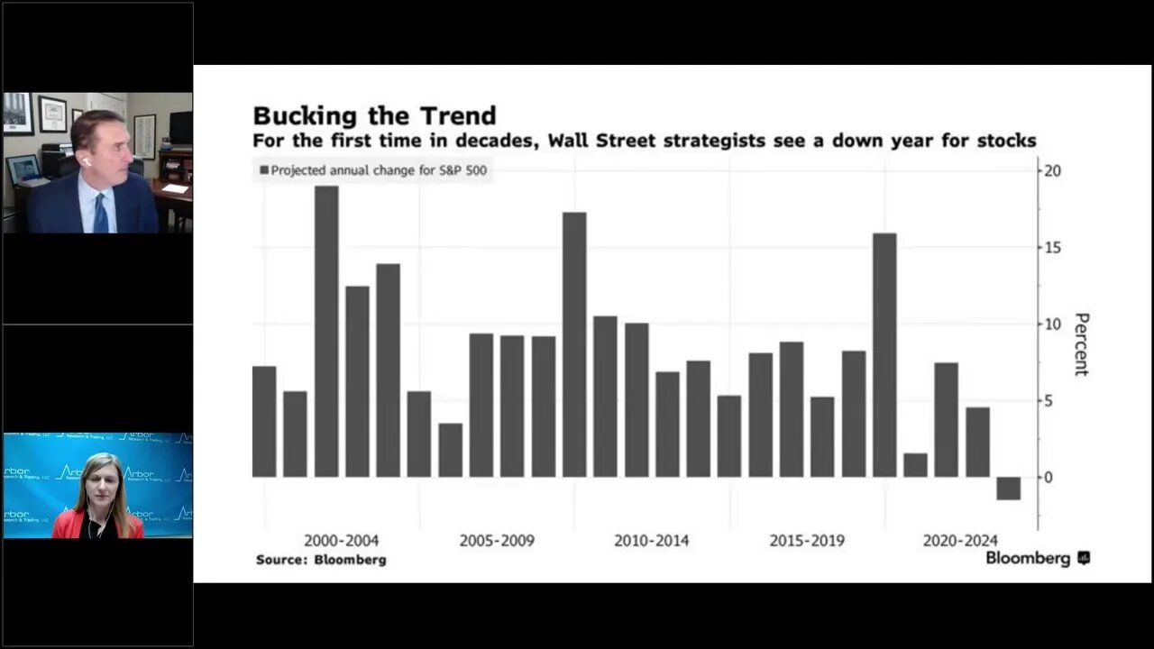 Talking Data Episode #195: The 2023 Bull Case Is a Recession!