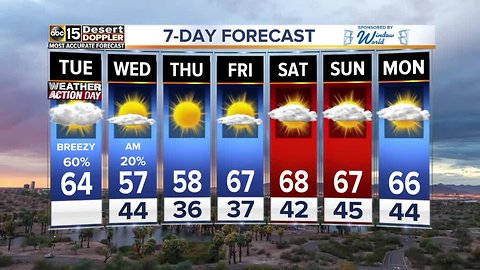 Breezy, chances for moisture on Tuesday