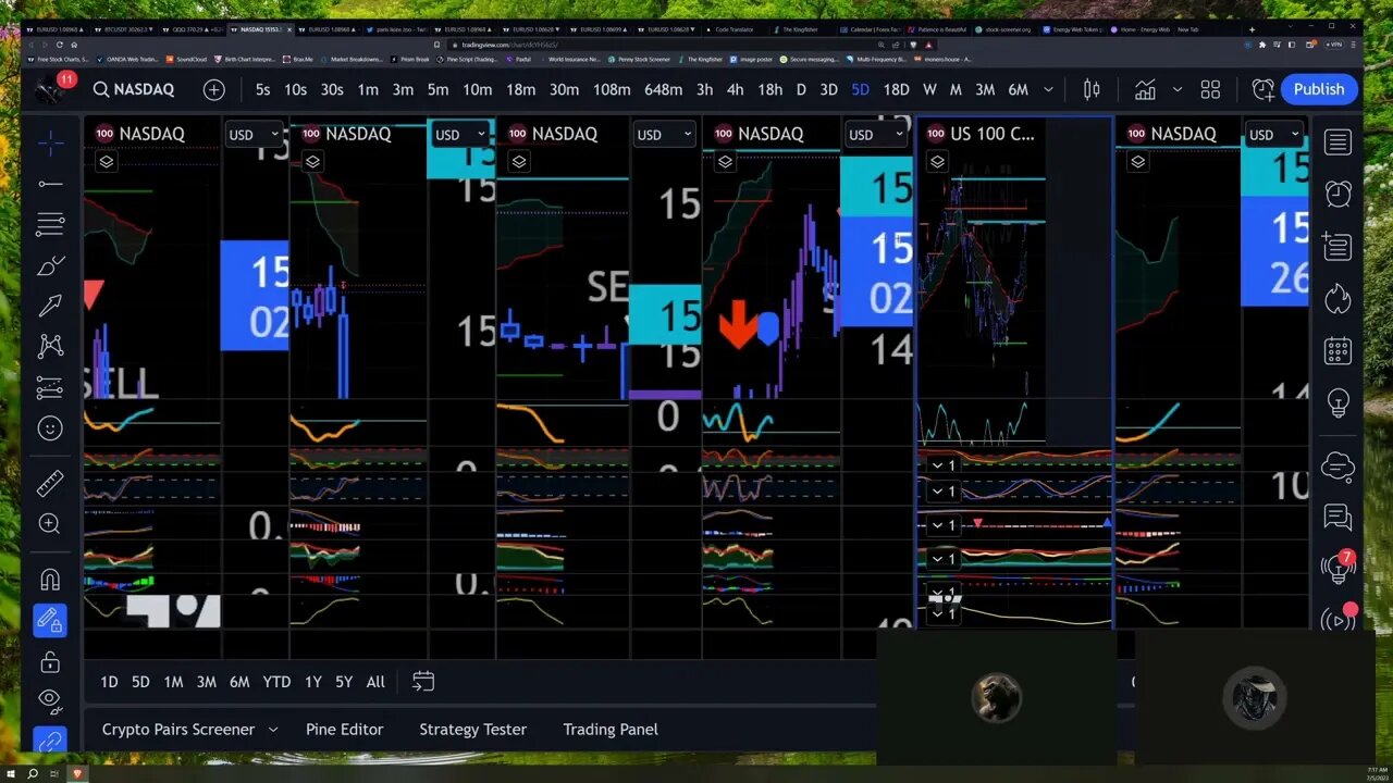 Chart Review: Tech Industry