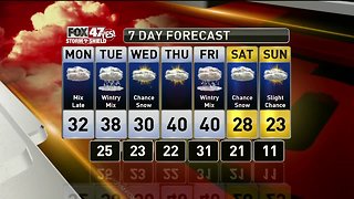 Brett's Forecast 2-10
