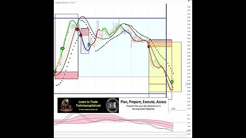 2023, Ken Long Daily Trading Plan from Tortoisecapital.net