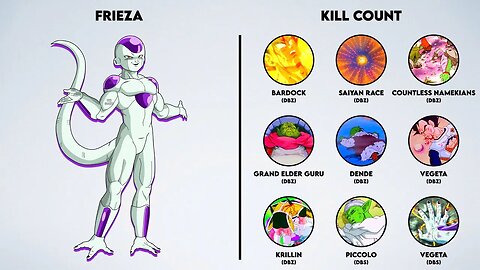 Frieza Kill & Death Counts