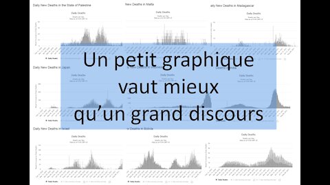 Un petit graphique vaut mieux qu'un grand discours