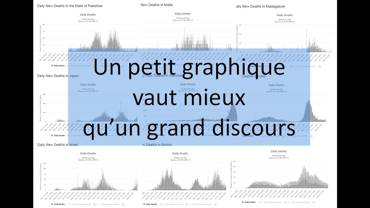 Un petit graphique vaut mieux qu'un grand discours
