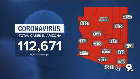 4,057 new cases of COVID-19 in Arizona