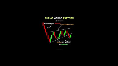 Rising Wedge Pattern