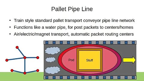 Pallet Pipe Line