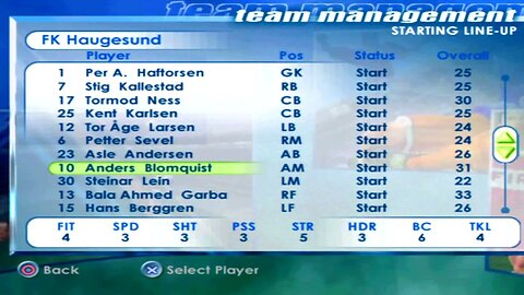 FIFA 2001 FK Haugesund Overall Player Ratings