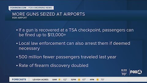 Passengers carrying guns at airport on the rise