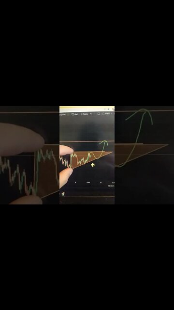 BITCOIN - Crypto #shorts