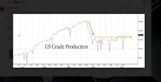 Biden's Energy Policies Have Come Home To Roost: Gas Prices That Crush Wallets