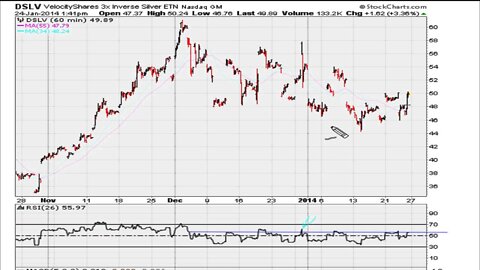 Stocks To Watch - Gold, Miners & Silver - 01/24/2014