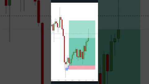 10X Trade on BITCOIN #forex