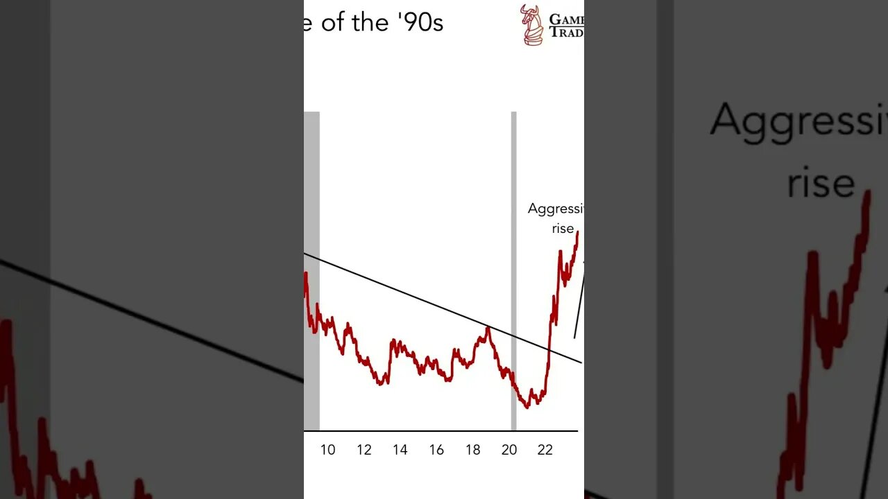 30-year mortgage rates at 1990 highs