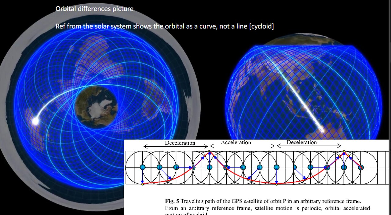 Awesome clip of a truly epic discussion about all things GPS