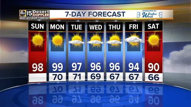 A scorching high of 98 on Sunday!