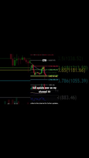 Is ETH about to lose support!??💪💎🙌🚨