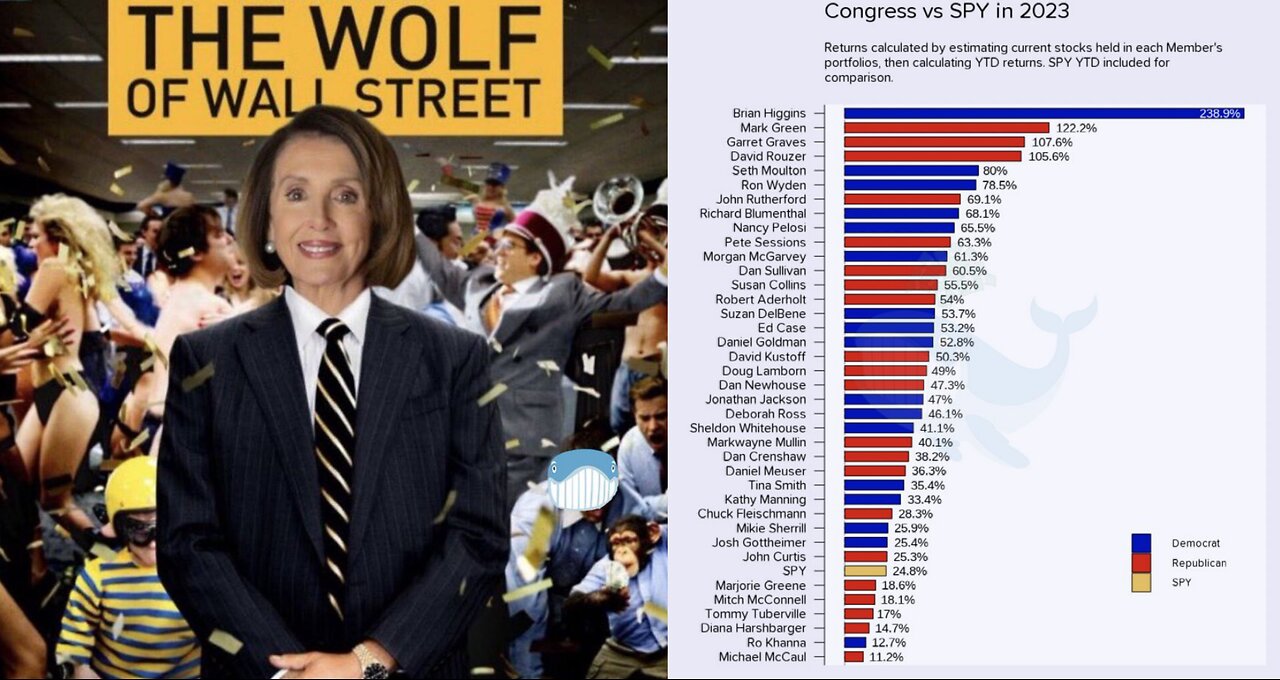 Nancy Pelosi & Congress Made Huge Financial Gains In 2023