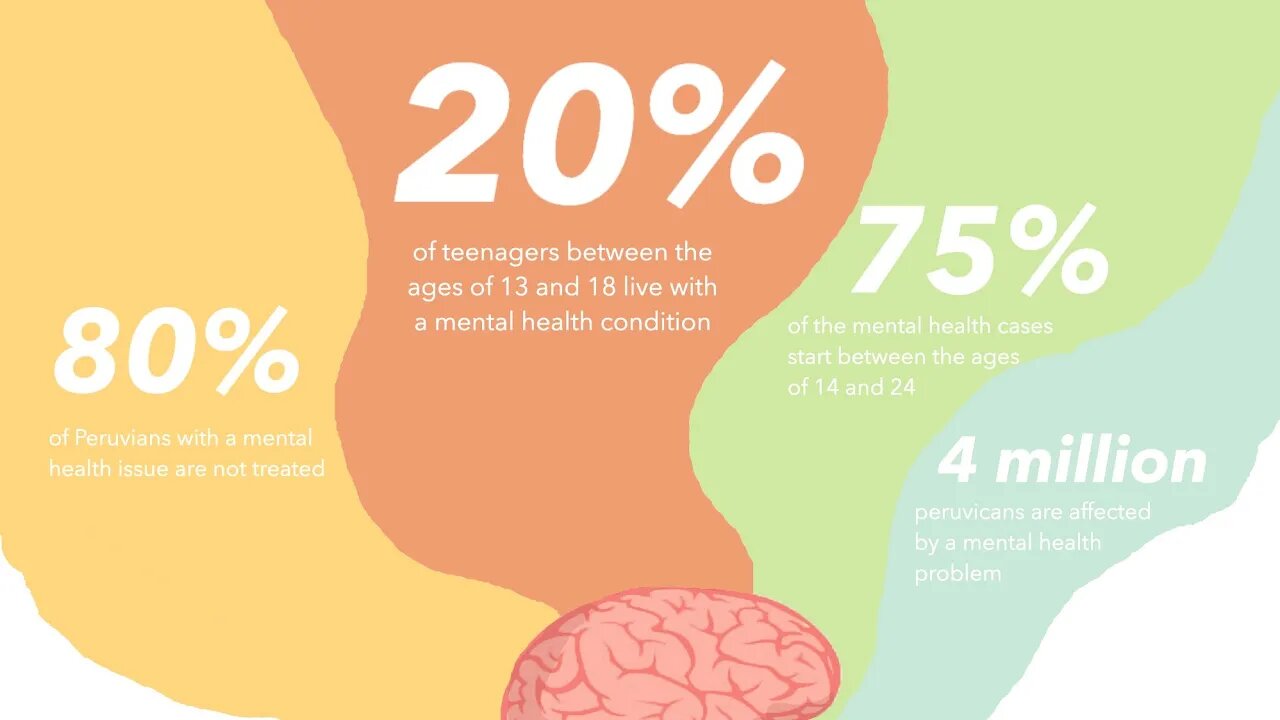 Free Mental health care in America for everybody