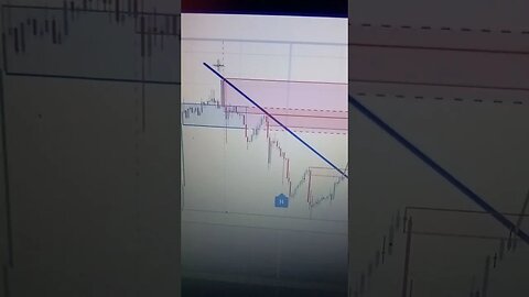 XAU/USD Prediction!!! Gold is strong