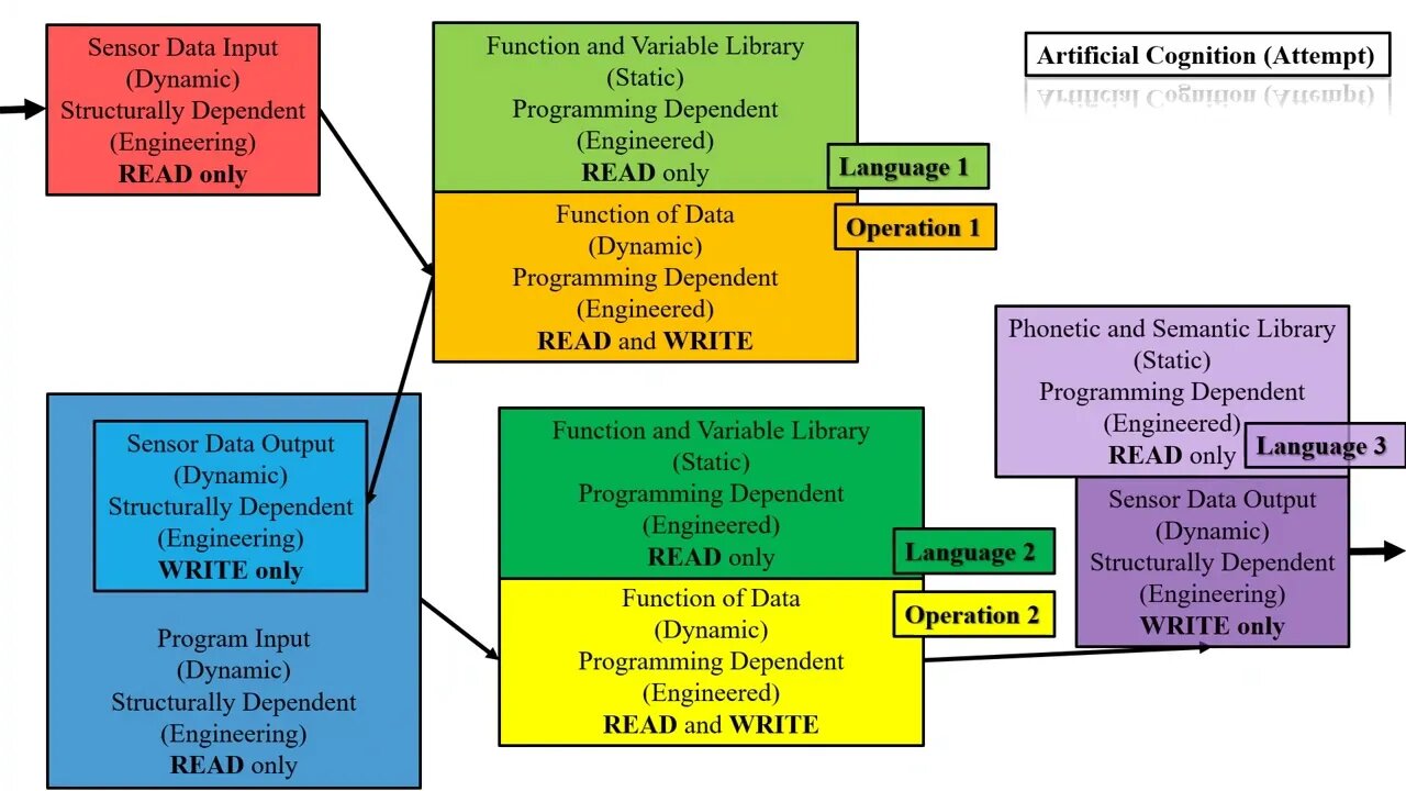 Flowchart