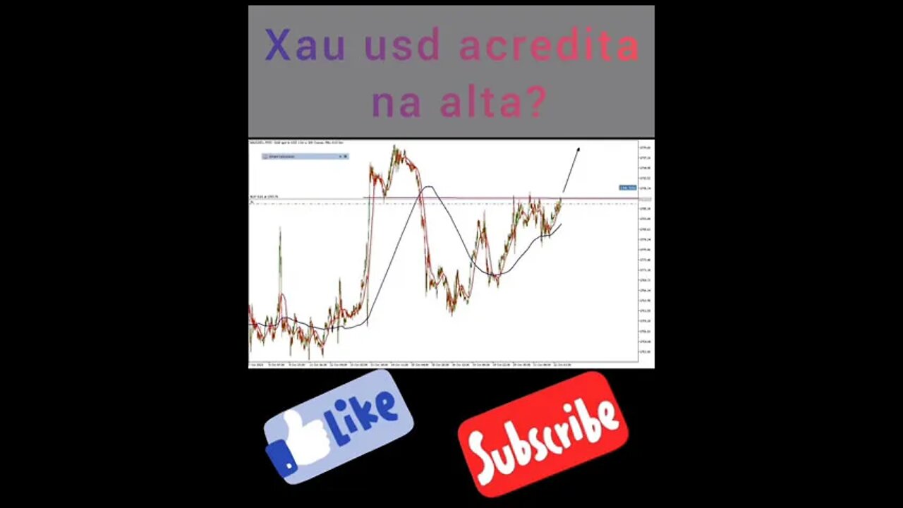 CORTES TRADER DELL - OPERAÇÃO XAU USD /CONTA DA LIVE / #shorts