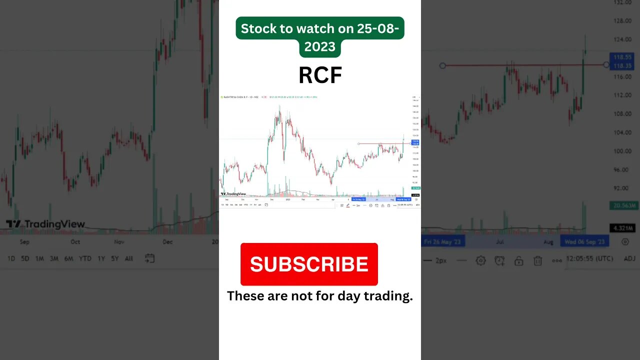 6 amazing stock ideas to watch on 25-08-2023 #shorts #stockmarket #stocktrading