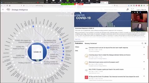 Harry Vox and Shai Danon explored the WEF website and found its COVID-19 Transformation Map