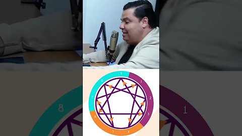 9 TIPOS DO ENEAGRAMA