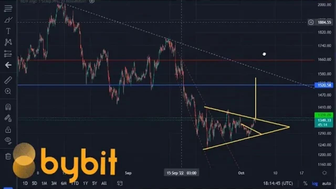 Bitcoin & Ethereum price prediction TA + bonus Kim Kardashian pays $1m SEC settlement. Black Swan