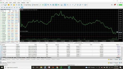 Trade With Me 11-25-2022