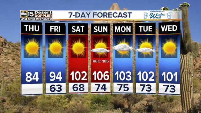 Sunny, warmer in Phoenix -- and getting hotter!