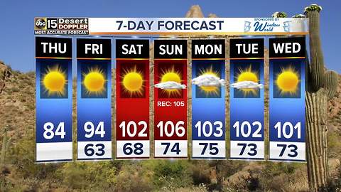 Sunny, warmer in Phoenix -- and getting hotter!