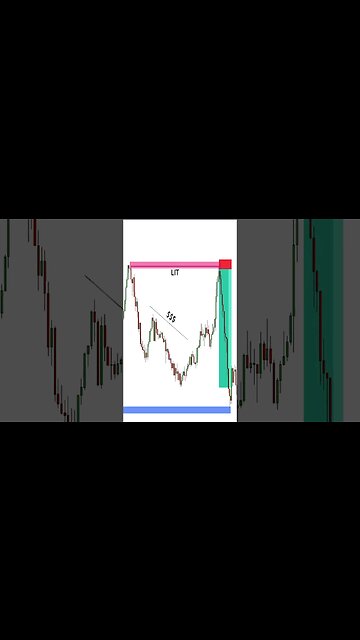 Liquidity Theorem TRADE #forex