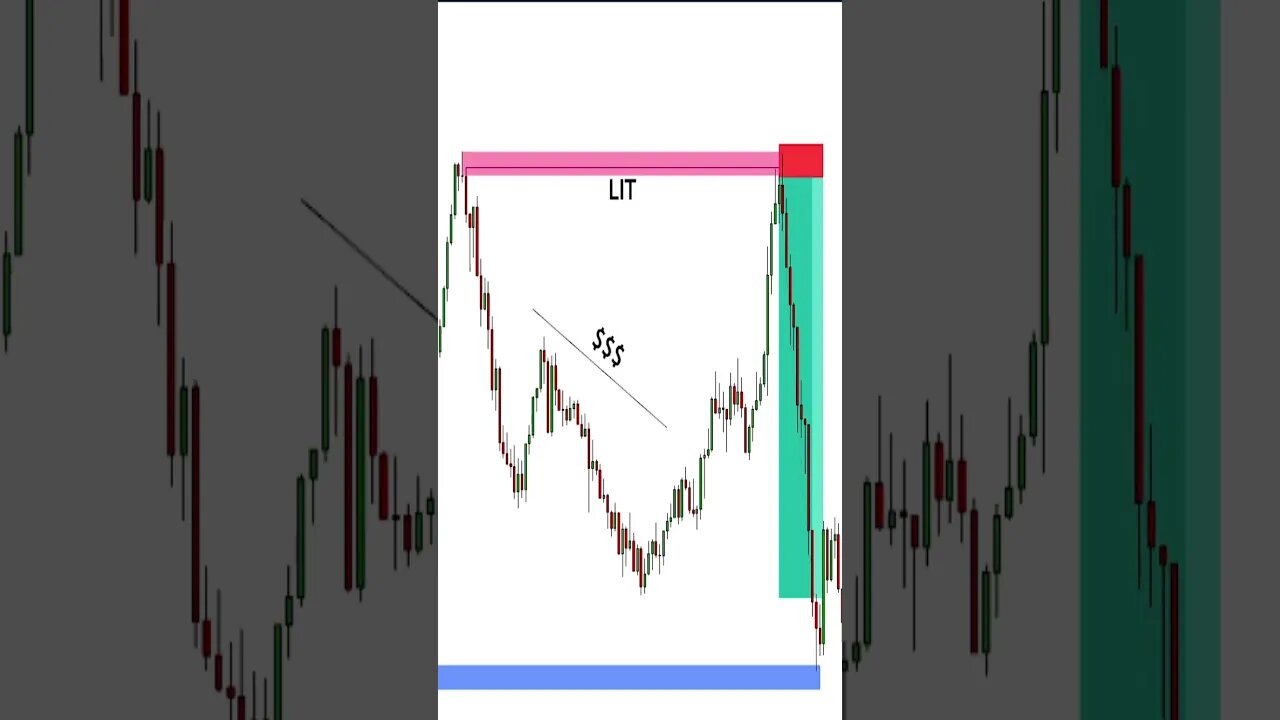 Liquidity Theorem TRADE #forex