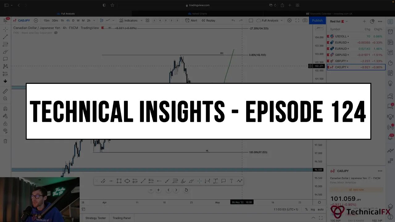 Forex Market Technical Insights - Episode 124