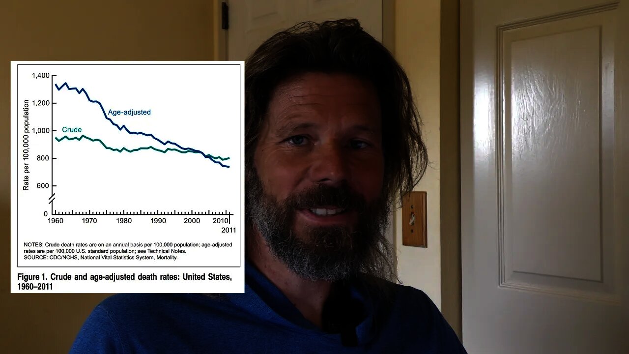 Talk #12 - Health and Covid numbers from 2020 and historical data