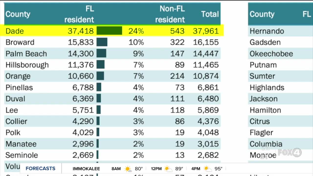 A look at the numbers as Fort Myers Beach mayor anticipates crowds on the way for holiday weekend