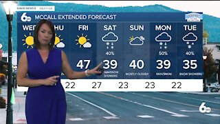 Rachel Garceau's Idaho News 6 forecast 3/3/21